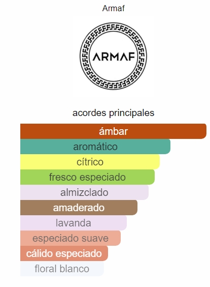 Captura de pantalla_9-1-2025_17527_www.fragrantica.es